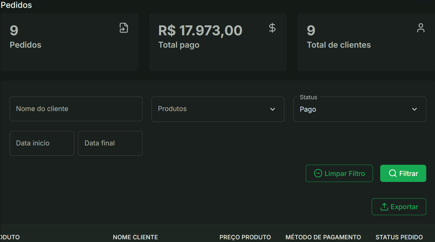 Gestão completa de pedidos